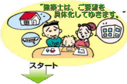 自社製を勧めるわけではないので、
お客様の目線で検討します。